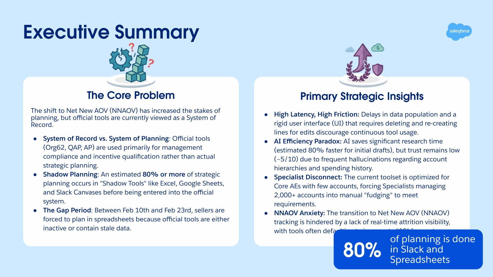 Executive summary of the research